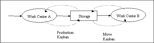 kanban system